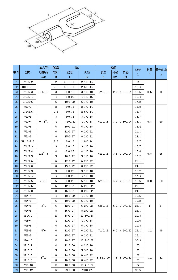 UT型接线端子.jpg